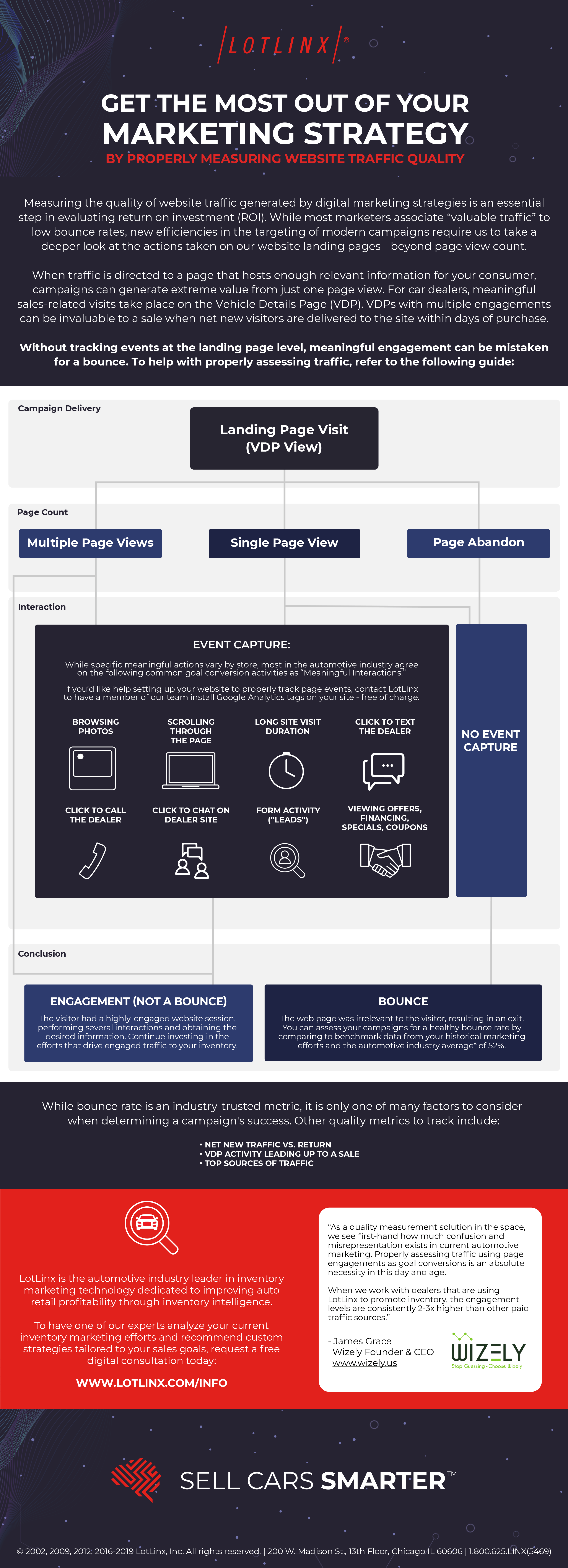 Infographic Get the Most out of Your Marketing Strategy by Properly